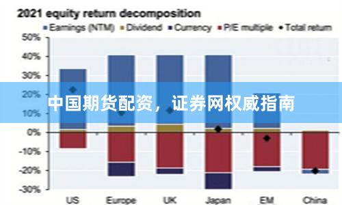 中国期货配资，证券网权威指南